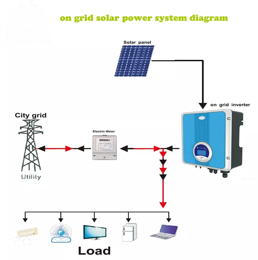 iFlowpower 20kw solenergisystem PV Energy On Grid for boliger 12