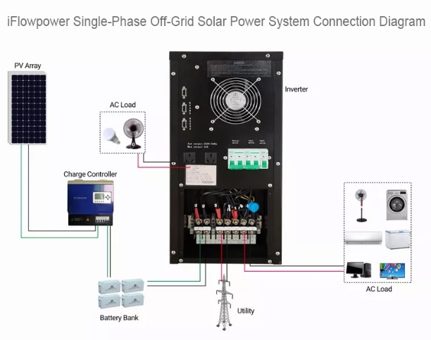 iFlowpower 3kw Mfumo wa Umeme wa Jua PV Nishati Nje ya Gridi kwa Biashara ya Makazi 15
