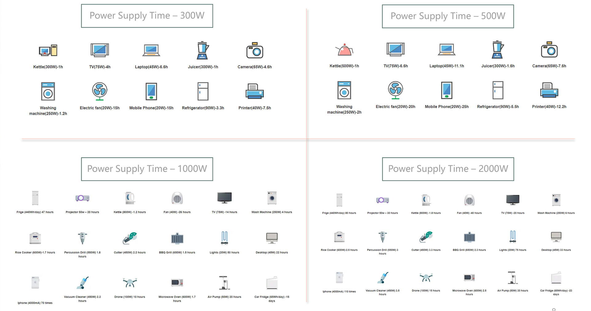 600W 1000W အိတ်ဆောင်ပါဝါဘူတာ FP617 FP1030 iFlowpower 14