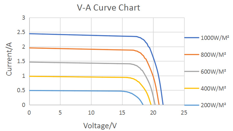 បន្ទះសូឡា iFlowpower 15W ថាមពលម៉ូឌុល photovoltaic 8