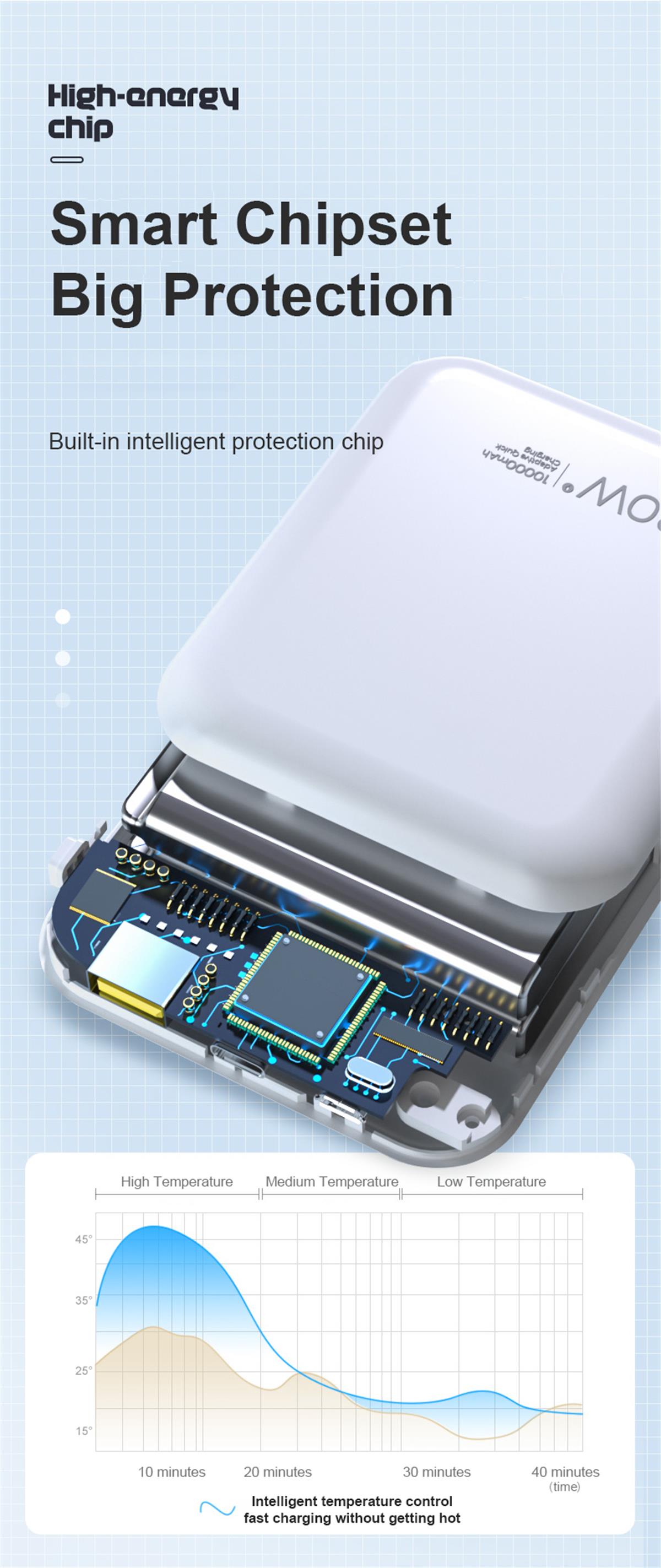 Bangiga Korontada Fudud oo leh Fiilo FPM-160 10