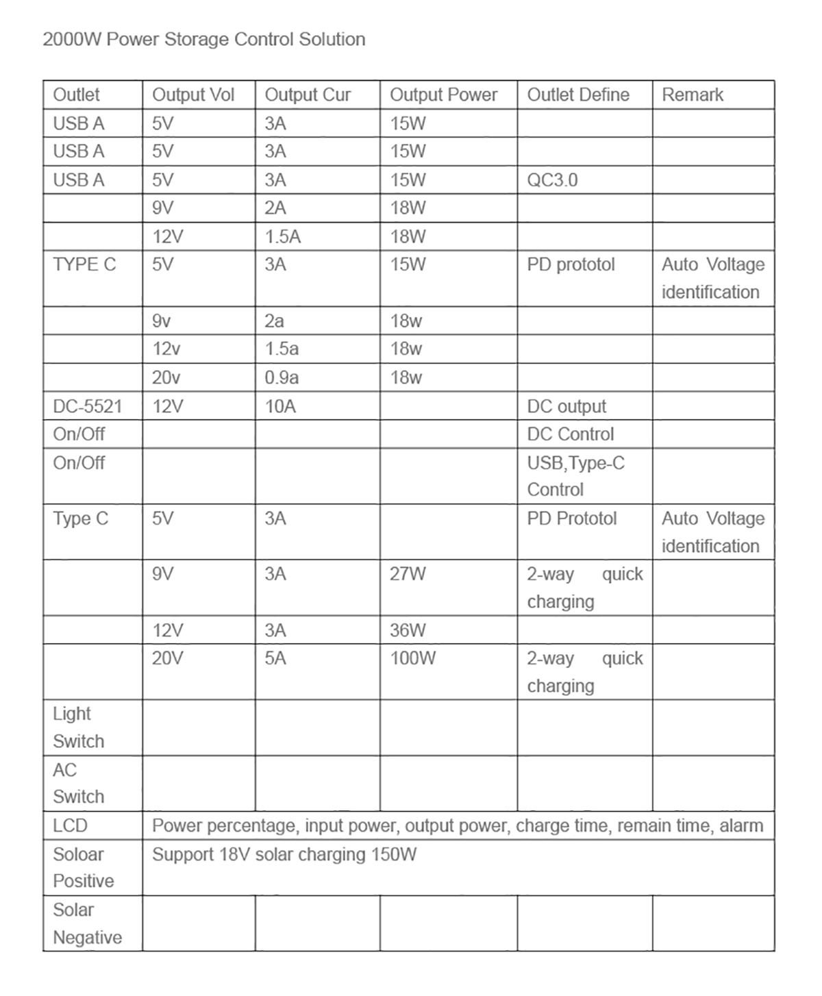 បន្ទះសៀគ្វីត្រួតពិនិត្យថាមពល Inverter 5