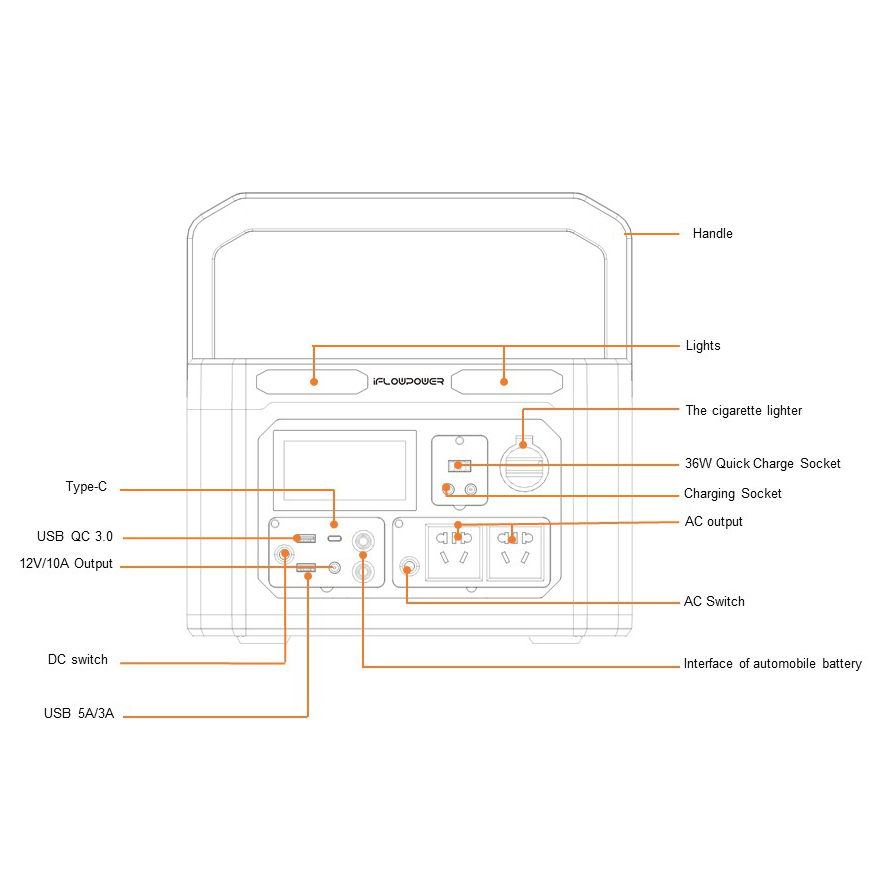 How Does a Portable Power Station Works 4