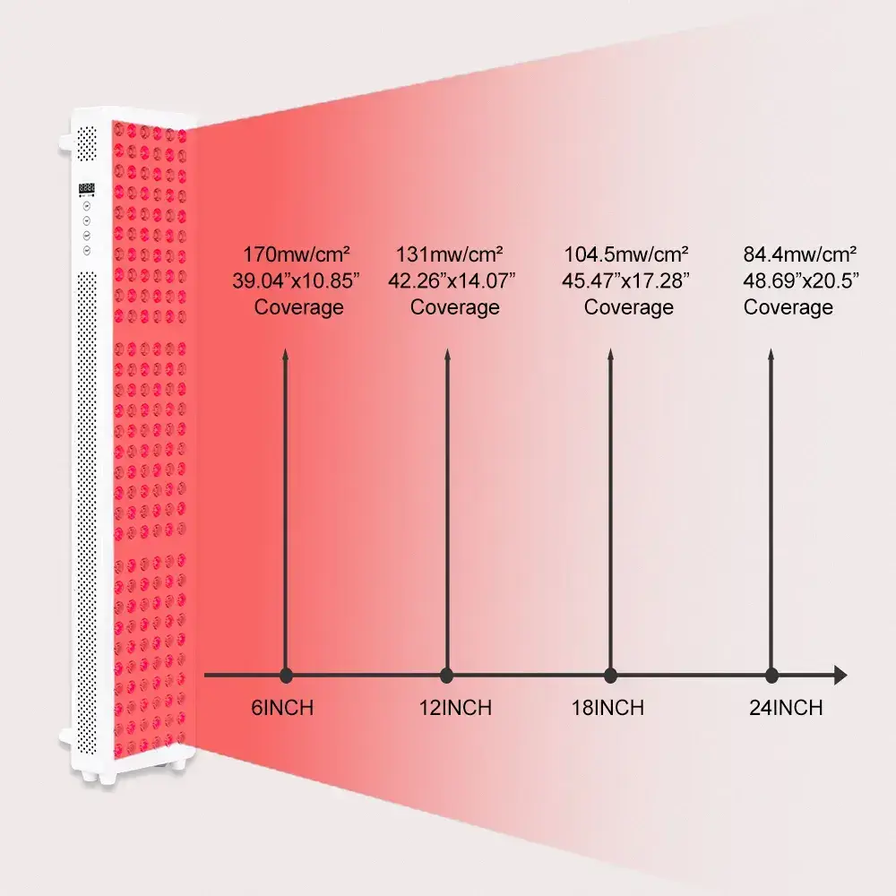 Bulk Buy Infrared Light Panel Price List 5