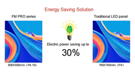 LED Display Measurement Dimensions - 2015-2024 LEDFUL