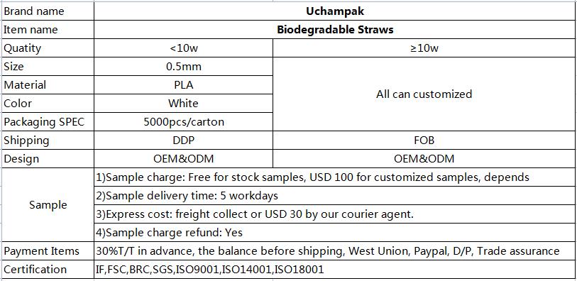 Výrobci biodegradovatelných brček PLA na zakázku Uchampak 4
