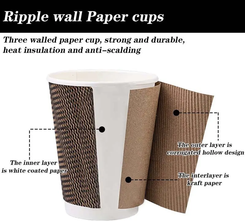Custom ripple wall cups  Manufacturer | Uchampak 4