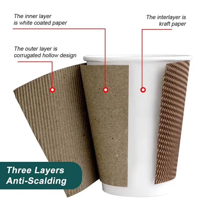 Uchampak |  ripple paper cups suppliers 1 3