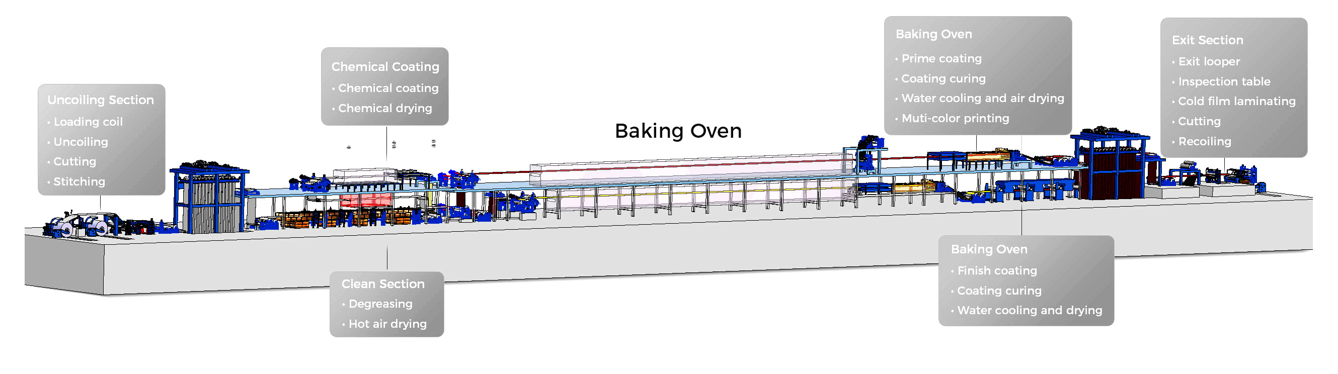 Continuous Color Coating Line Manufacturers