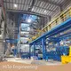 Bulk Buy Coil Processing Line Coil Processing Line Company 1
