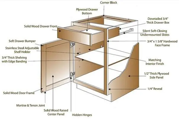 Latest american style cabinets Supply 6