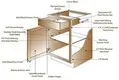 Latest american style cabinets Supply 6