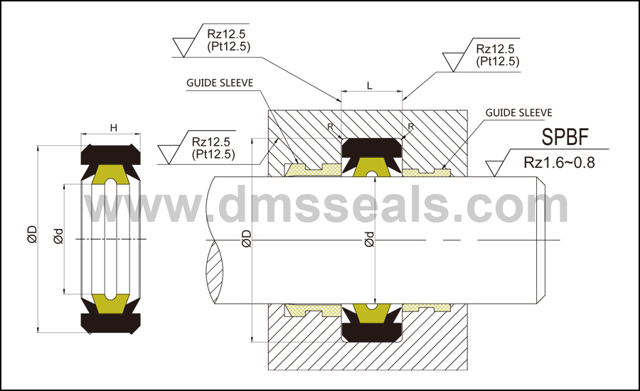 gsjw O Ring Manufacturers with nbr or pu for pressure work and sliding high speed occasions 2