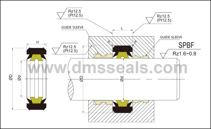 best O Ring Manufacturers supplier to high and low speed 2