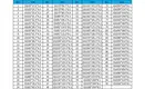 DMS Seals best hydraulic rod seals wholesale for pressure work and sliding high speed occasions 3