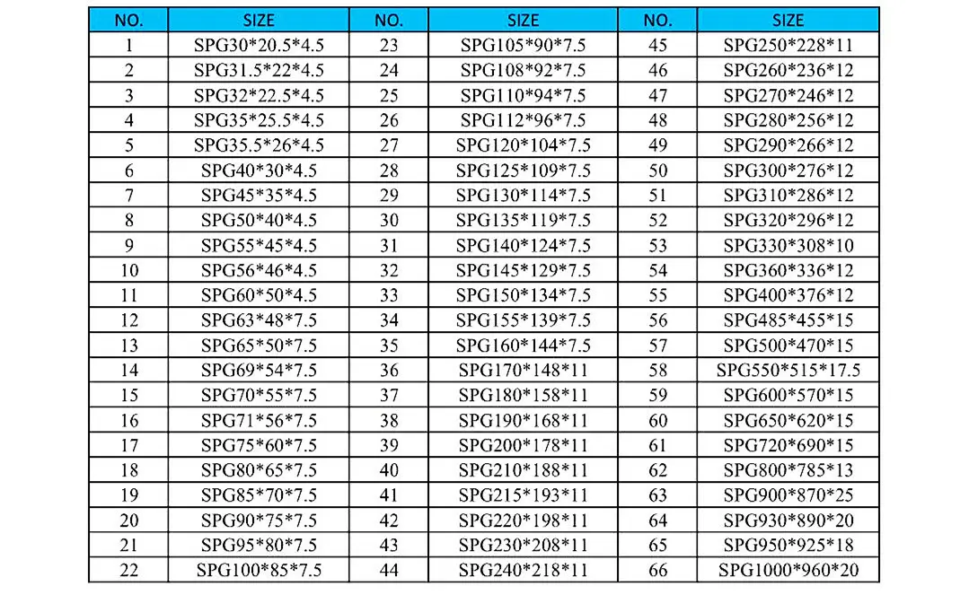 DMS Seals forklift hydraulic cylinder seals supply for light and medium hydraulic systems 3