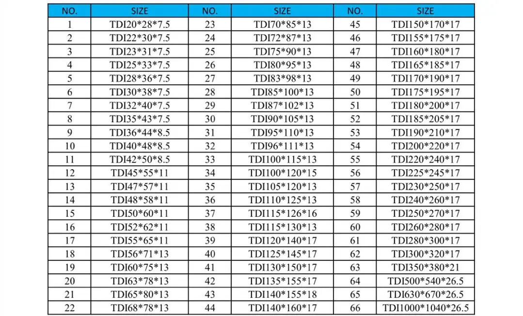 best pneumatic rod seals supplier to high and low speed 3