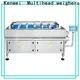 perfect package scale factory 1