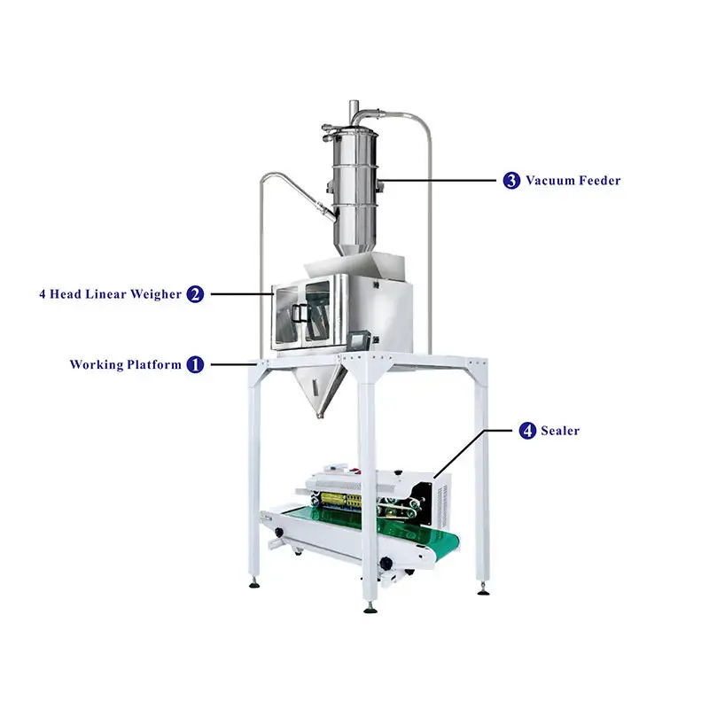 Standard Spice Powder Packing Machine Manufacturer for Small Packaging Products 4
