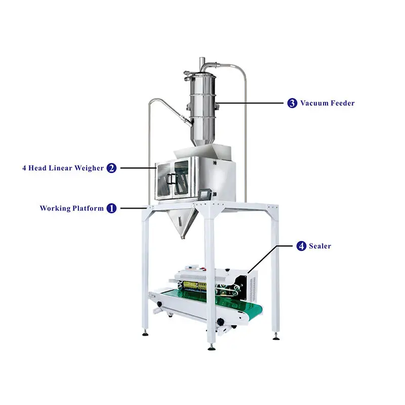 Pharmaceutical Powder Filling Machine Powder Packing Machine Wholesale - Kenwei 4