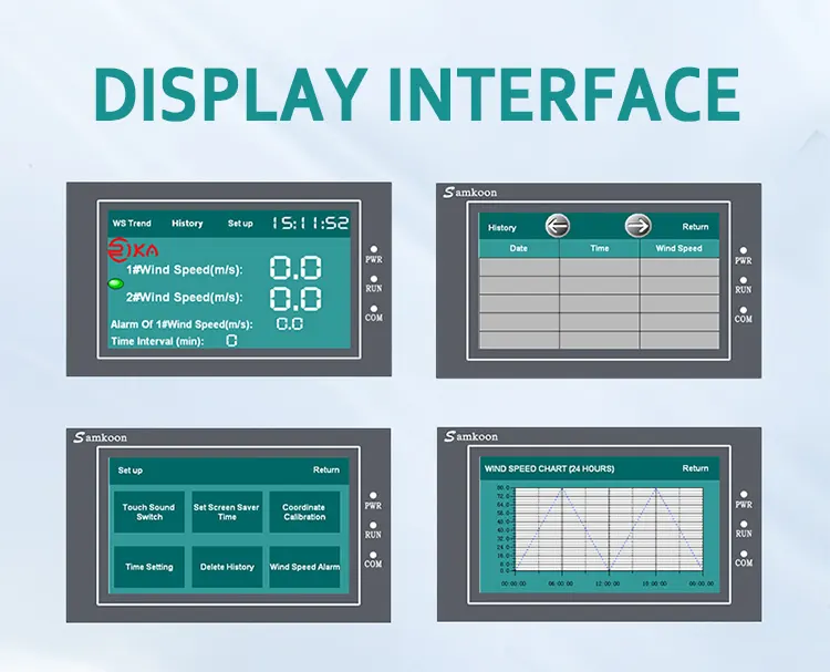 Rika Sensors best LCD data logger vendor for mesonet systems 2