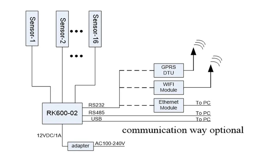 Perfect Weather Station Manufacturer for Humidity Parameters