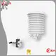 Rika solar radiation shield solution provider for temperature measurement1 1