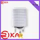 great solar radiation shield supplier 1