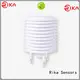 perfect pyranometer price manufacturer 1