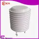 Rika Sensors perfect air pollution monitors manufacturer for atmospheric environmental monitoring 1