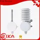 perfect environment systems supplier for air quality monitoring 1