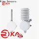 Rika Sensors professional environmental monitoring and management solution provider for humidity monitoring 1