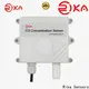 Rika Sensors indoor air quality sensor factory for atmospheric environmental monitoring 1
