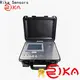 Rika Sensors data logger solution provider for mesonet systems 1