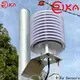 Rika Sensors bulk humidity and temperature device company for humidity monitoring 1