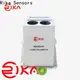 Rika Sensors latest environmental monitoring instruments factory for air quality monitoring 1