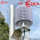 Rika Sensors top humidity temperature pressure sensor suppliers for humidity monitoring 1