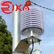 Rika Sensors new manufacturers for humidity monitoring 1