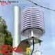 Rika Sensors best temperature rh sensor wholesale for temperature monitoring 1