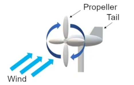 What are the Differences between Mechanical and Ultrasonic Wind Sensors? 1