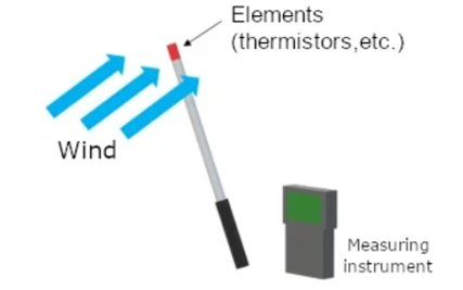 What are the Differences between Mechanical and Ultrasonic Wind Sensors? 3