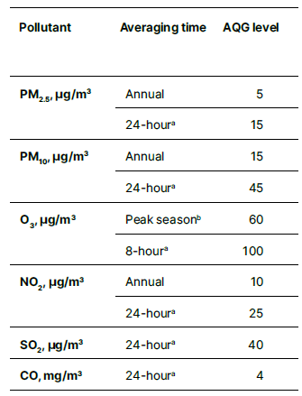 What is the Importance of an Air Quality Sensor, and is it Worth Buying? 1