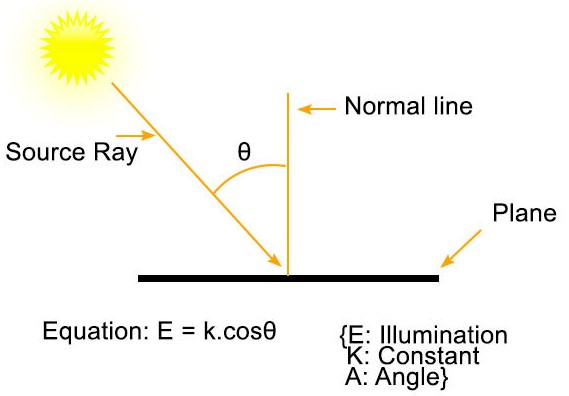 What is PAR Sensor and its Uses? 2