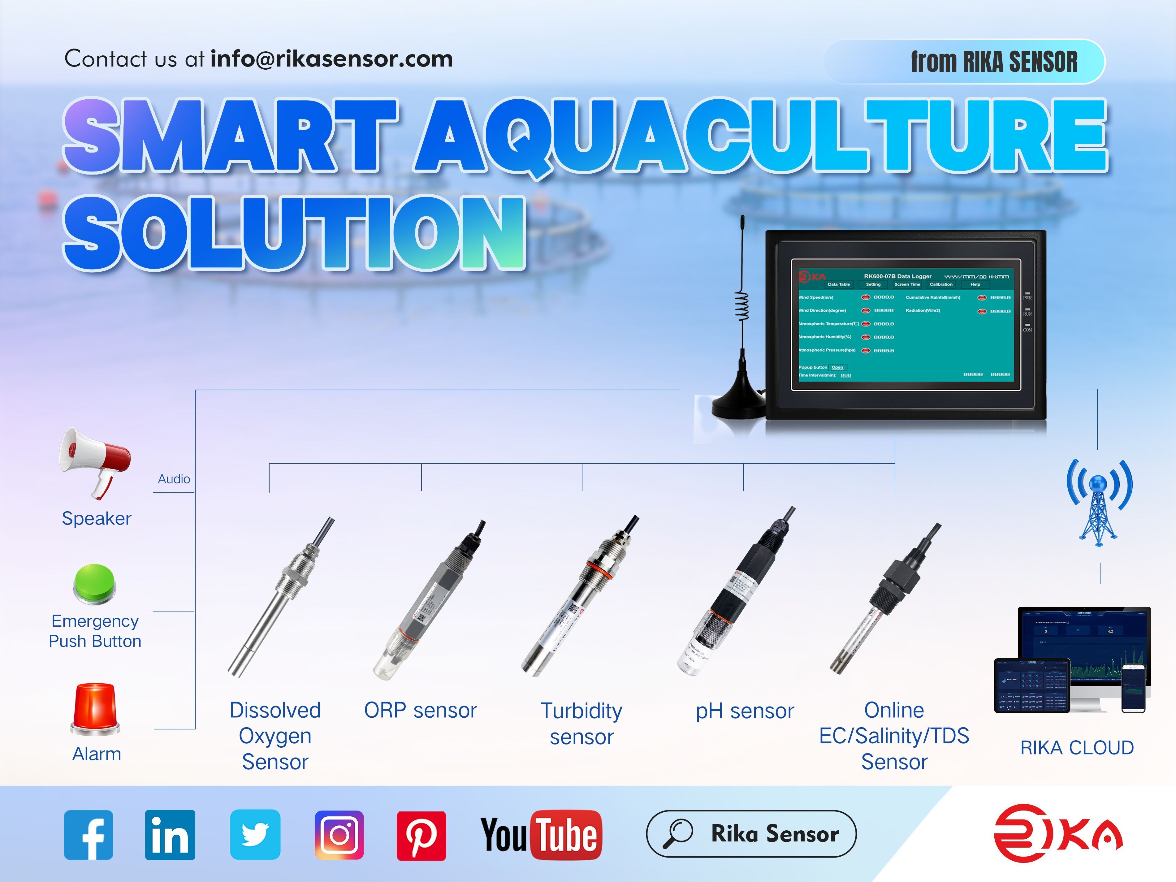 Ultrasonic Wind Sensor