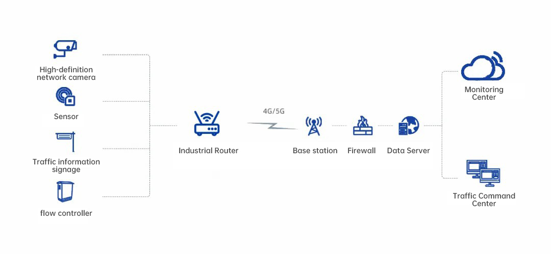 RIKA SENSOR's Smart Agriculture Environment Monitoring Solution 3