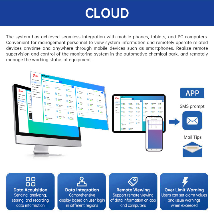 RIKA SENSOR's Smart Agriculture Environment Monitoring Solution 9
