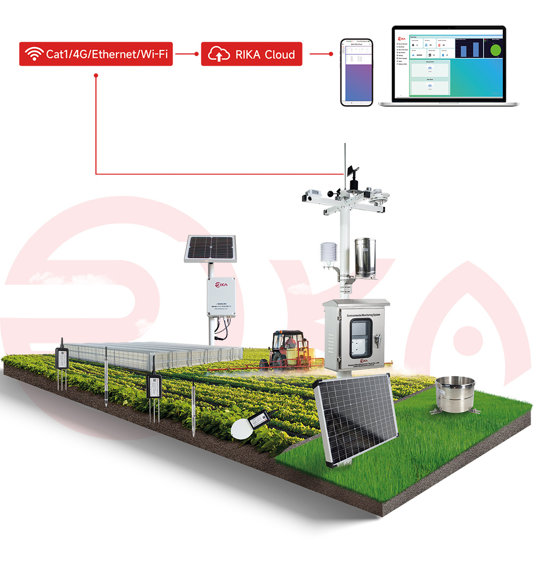 RIKA SENSOR's Smart Agriculture Environment Monitoring Solution 2
