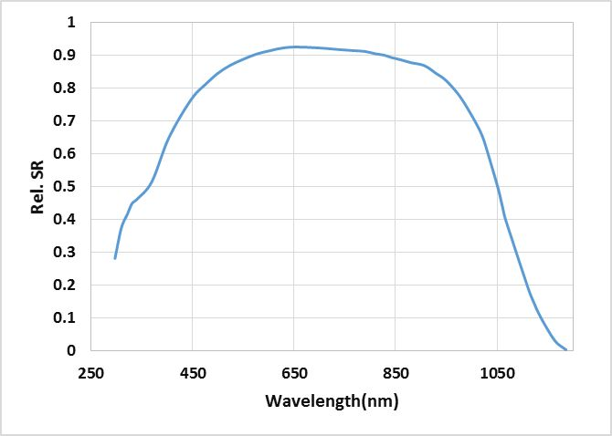 RK200-04 Solar Radiation Sensor - Sunshine Duration Sensor 18
