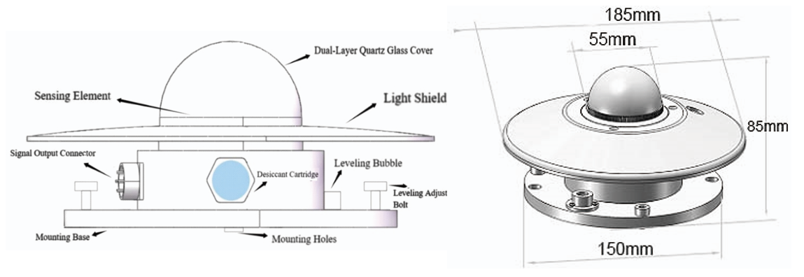 RK200-03 Class C Solar Pyranometer Radiation Sensor 22