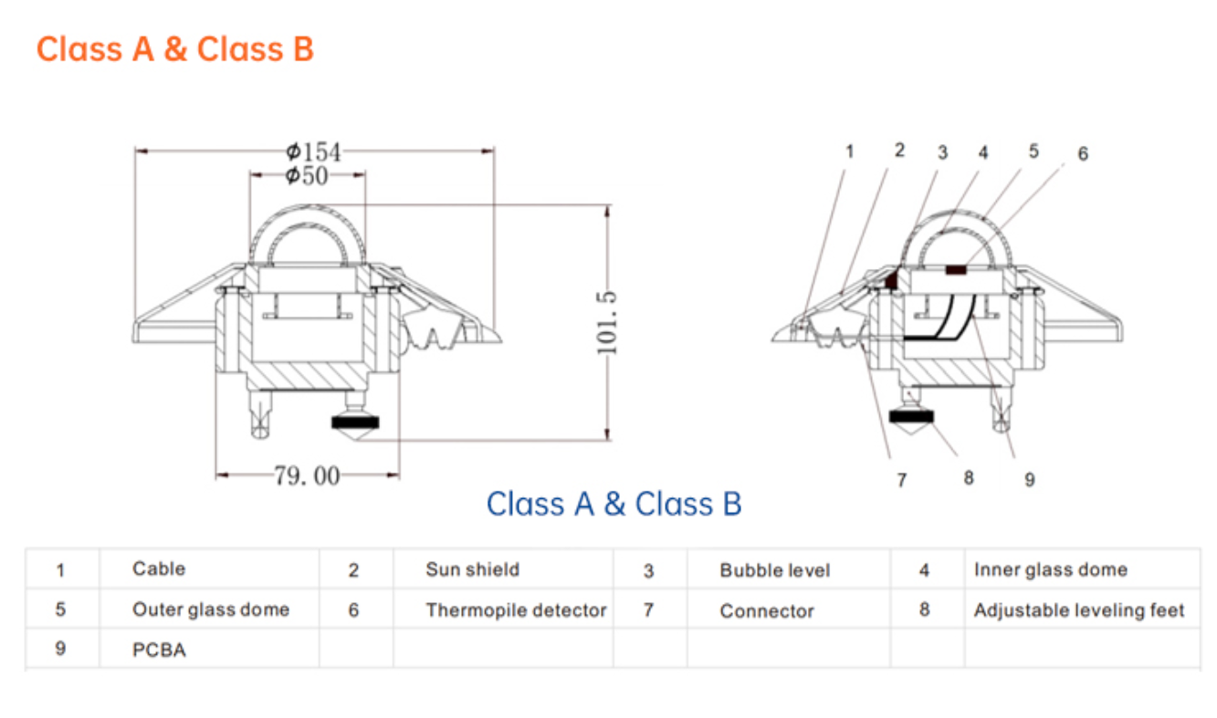 RK200-03 Class A Pyranometer 18